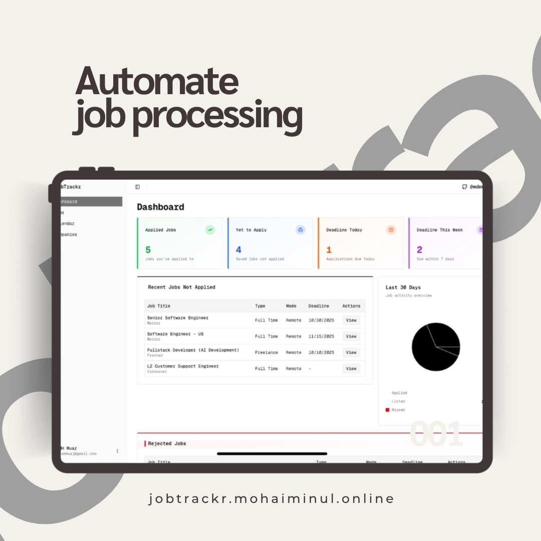 Jobtrackr - Jobtrackr is a modern SaaS job tracking platform d...